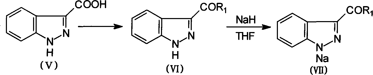 1-(substituted benzoyl)-indazole-3-carboxylate or amides compounds thereof, synthesis and application thereof