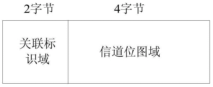 Channel resource indication method and device