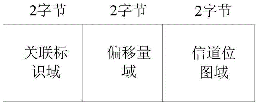 Channel resource indication method and device