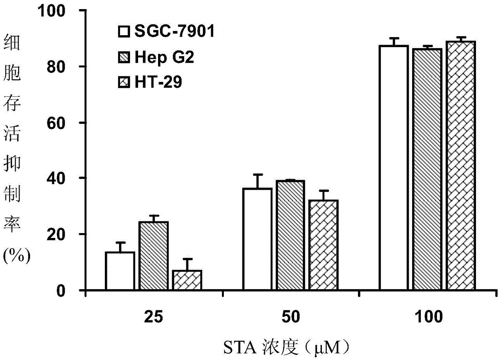 Application of carbon-21 steroid compound STA in preparation of Hedgehog pathway inhibitor and anticancer drugs