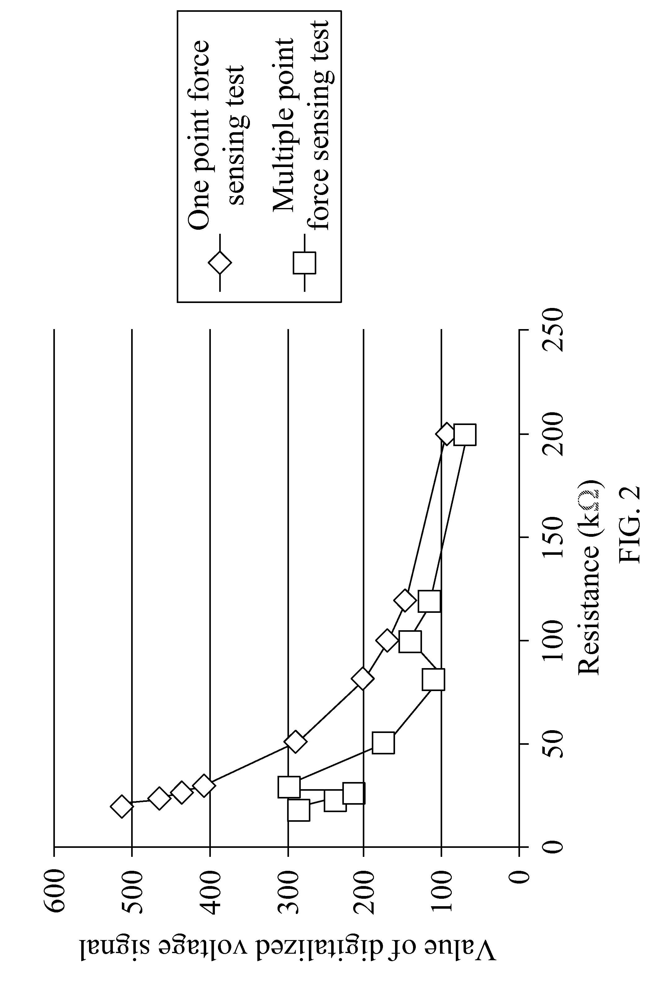 Resistive Force Sensing Circuit