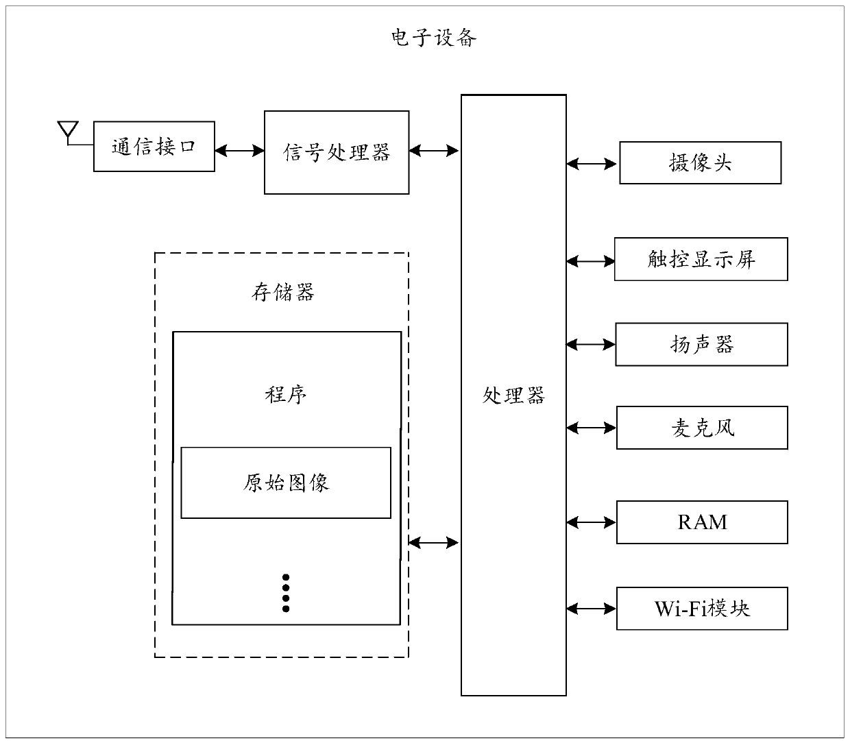 Image processing method and device, electronic equipment and storage medium