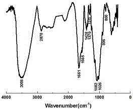 Amidoxime group-containing chitosan modified adsorbent and preparation method thereof