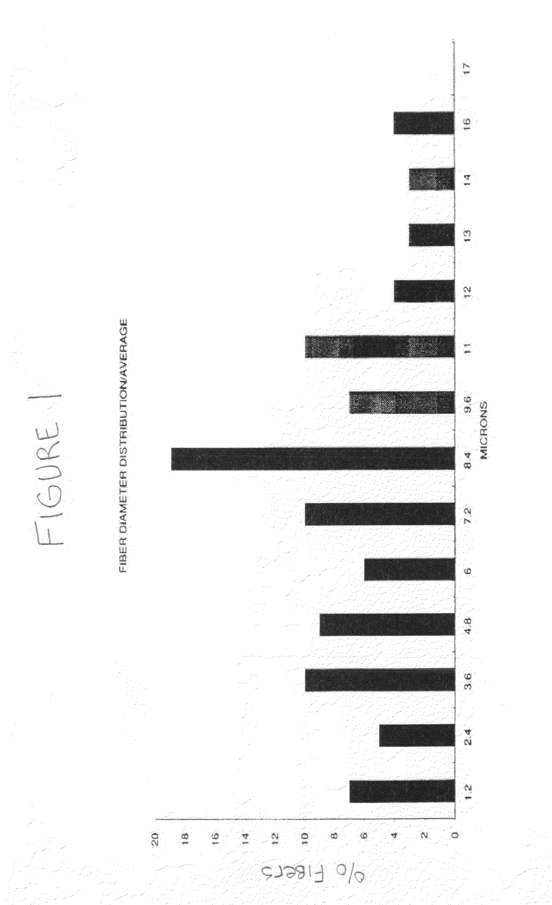 Highly acoustical, wet-formed substrate