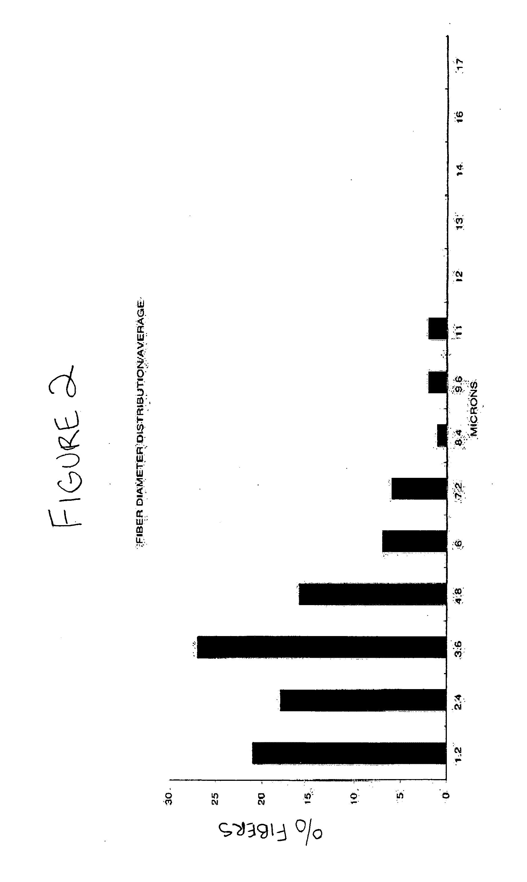 Highly acoustical, wet-formed substrate