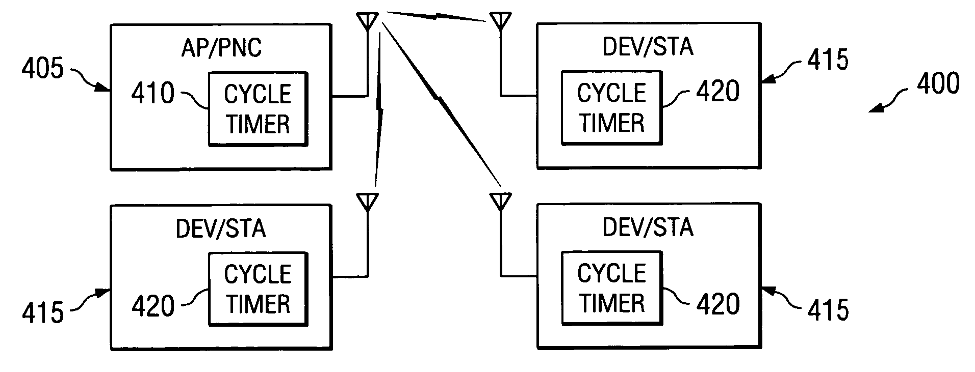 Audio and video clock synchronization in a wireless network