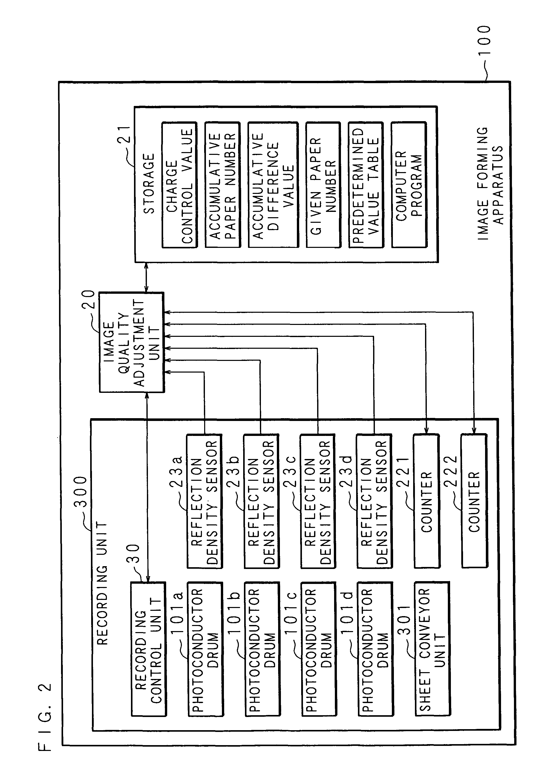 Image quality adjustment method, image forming apparatus and computer readable medium