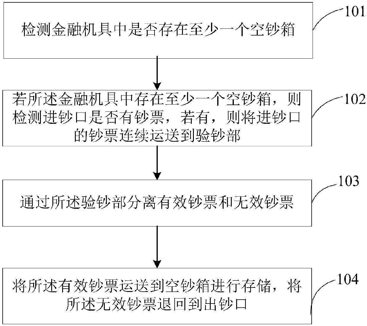 Method, financial equipment and computer readable storage medium of large deposit