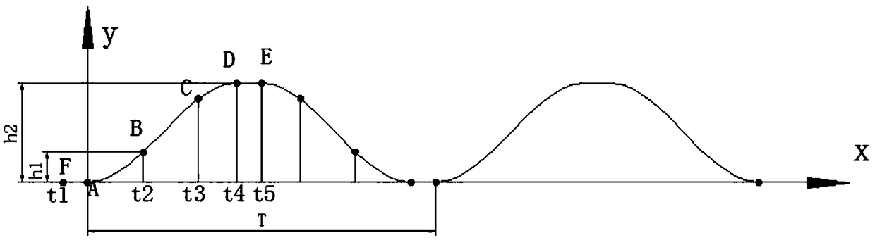 Three-blade distortion plane equal speed increasing and decreasing hook face volume rotor pump