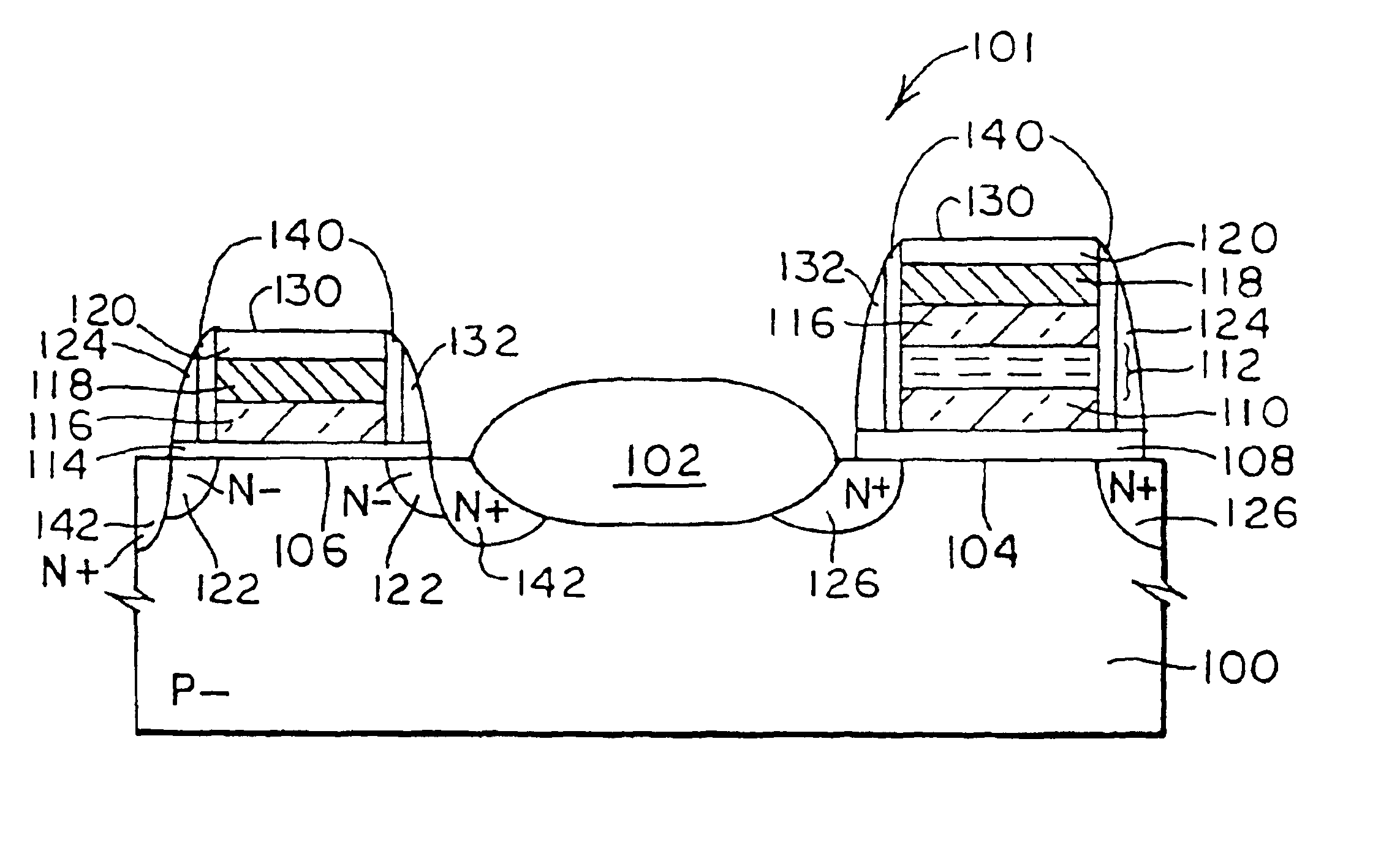 Non-oxidizing spacer densification method for manufacturing semiconductor devices