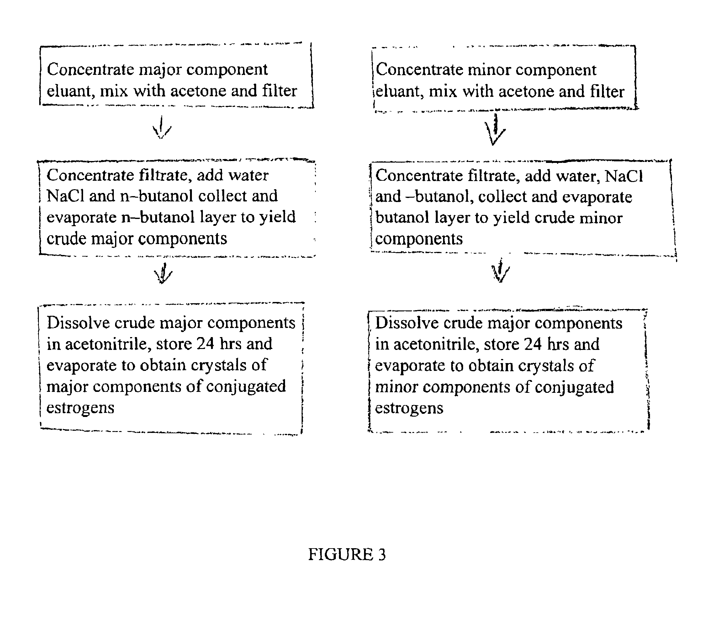 Process for isolating conjugated estrogens