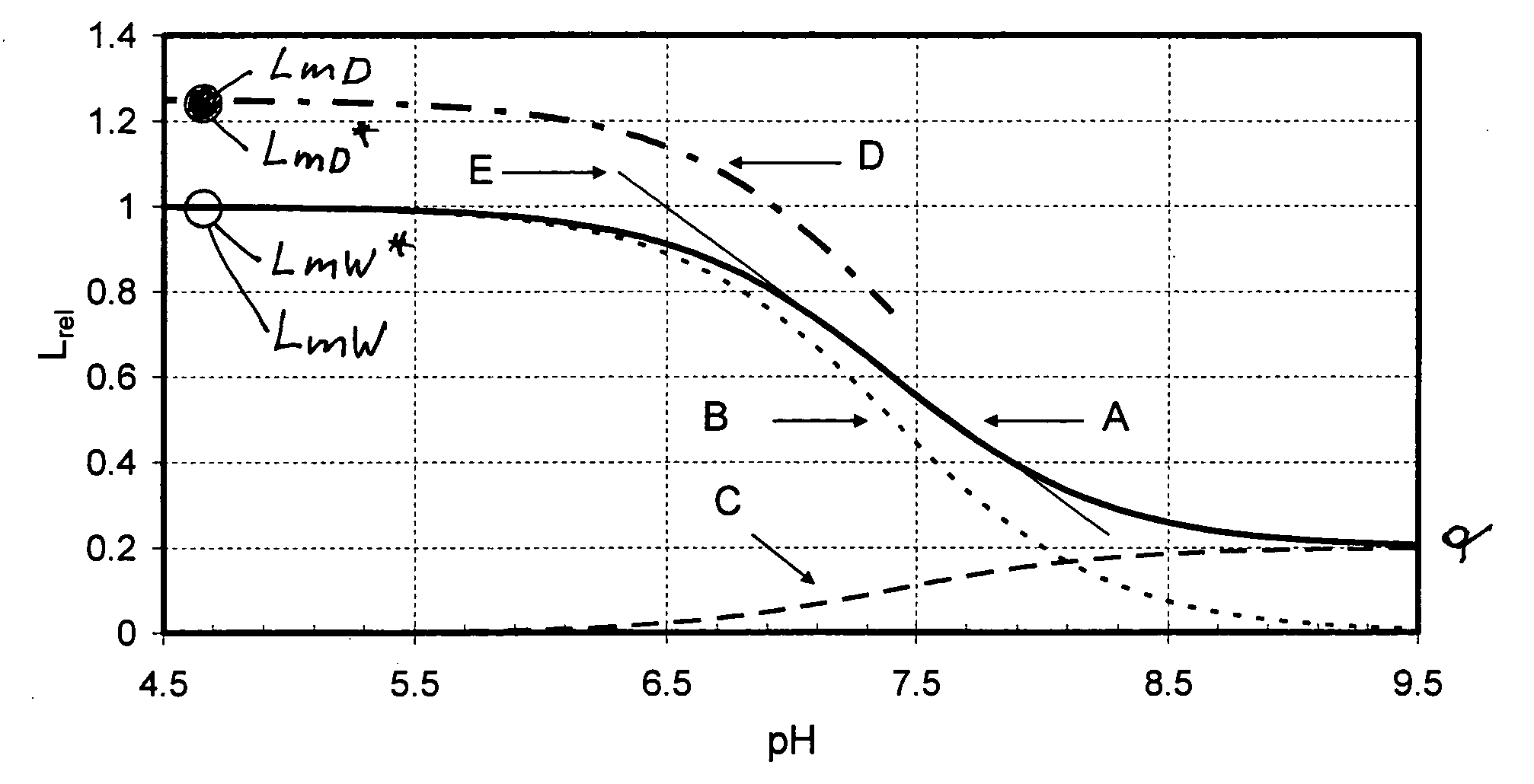 Method for the Determination of the Concentration of a Non-Volatile Analyte