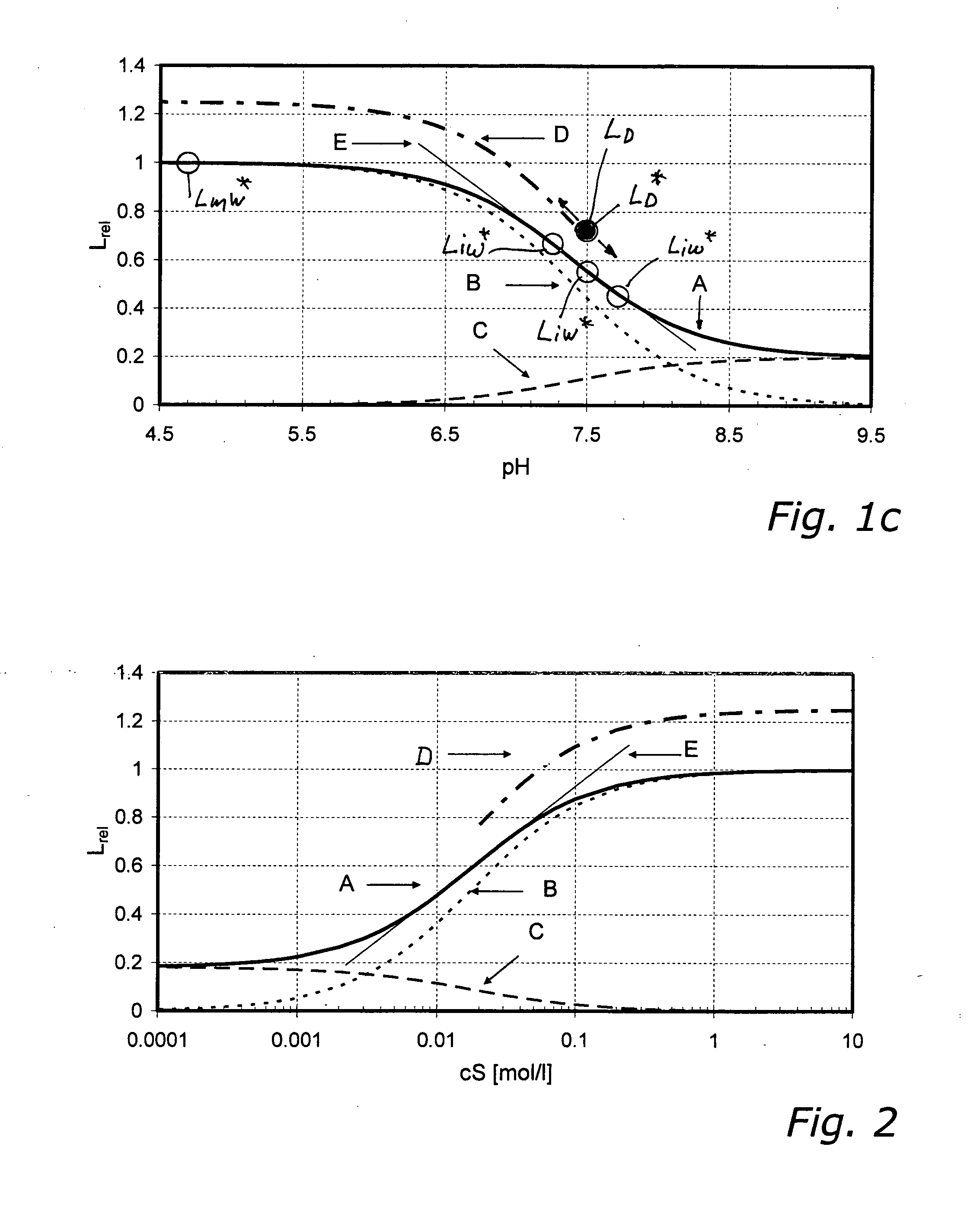 Method for the Determination of the Concentration of a Non-Volatile Analyte