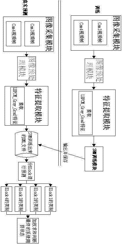 Bus passenger crowding degree identification system and method