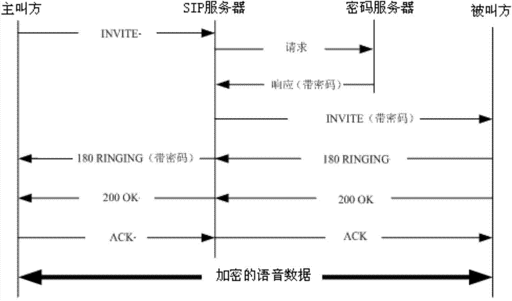 Flexible and controllable session encryption method