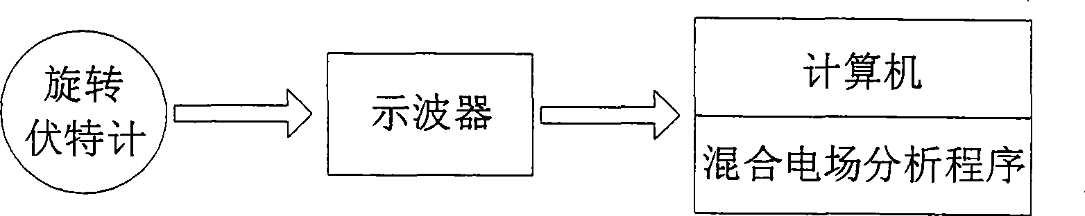 Ground electric field measurement system for AC/DC parallel powerline and measurement method thereof