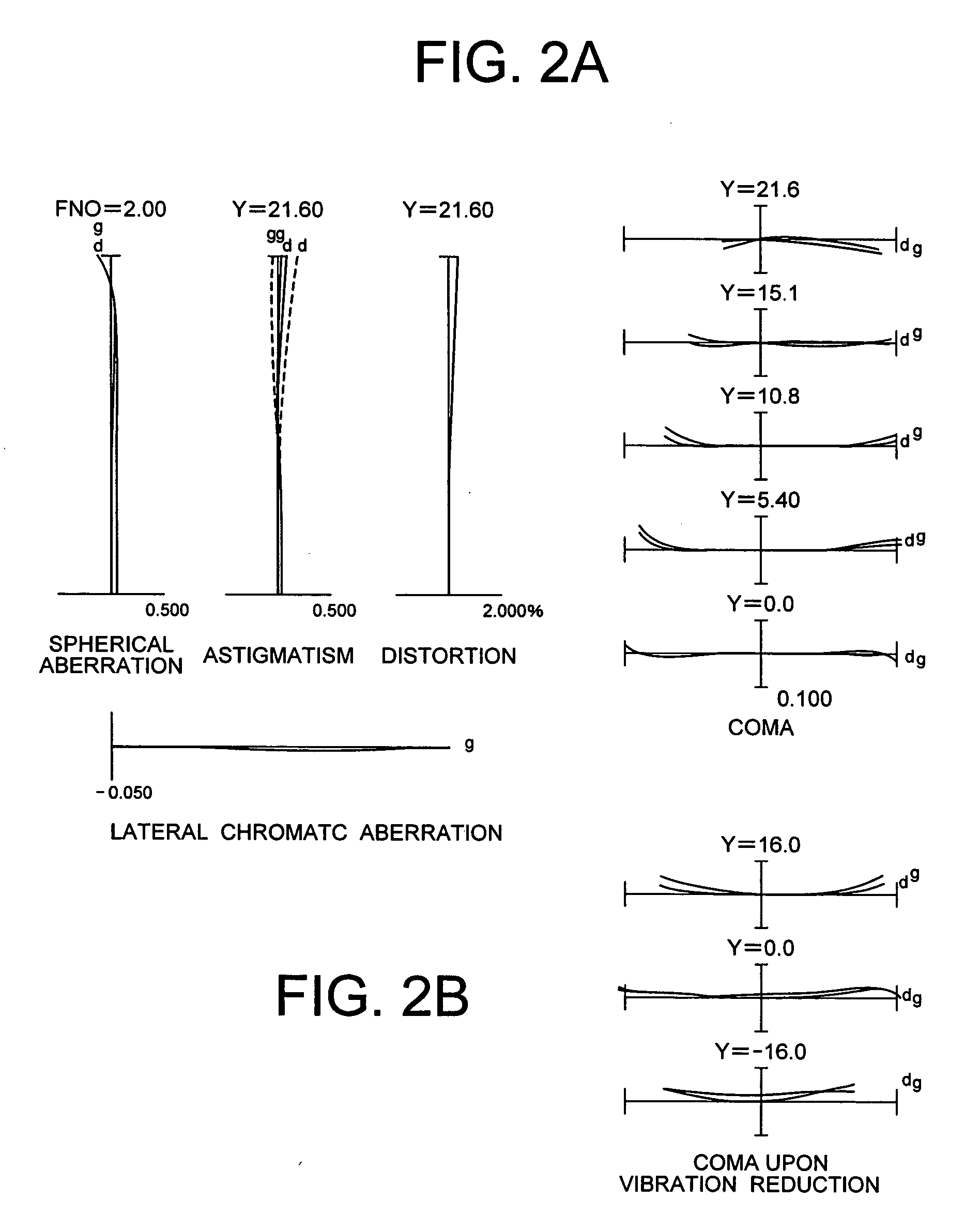 Large-aperture-ratio internal focusing telephoto lens