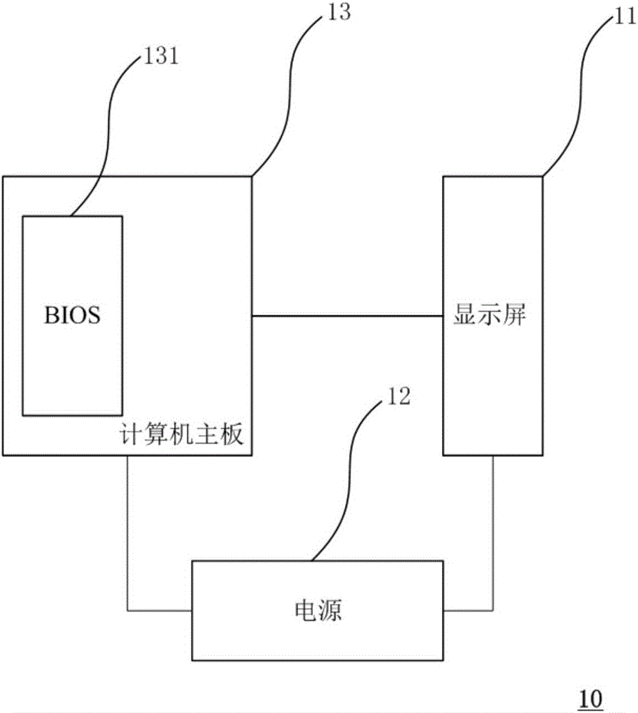 Method for RTC (Real Time Clock) wake-up system and computer