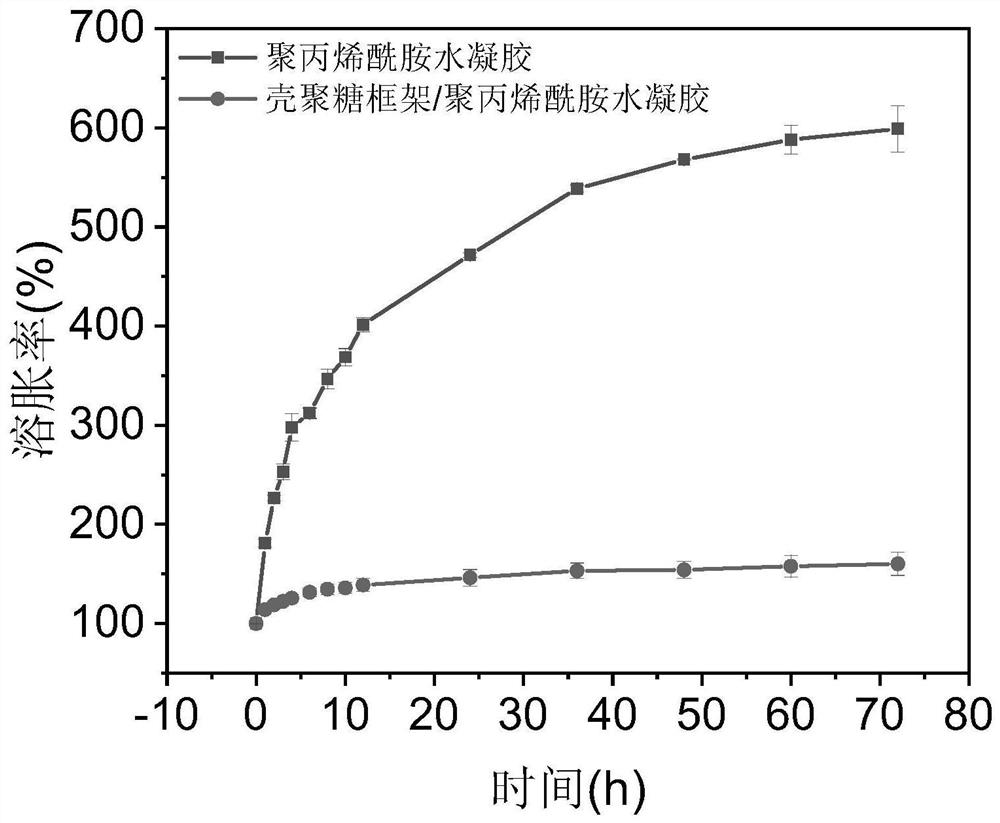 Anti-swelling composite hydrogel, and preparation method and application thereof