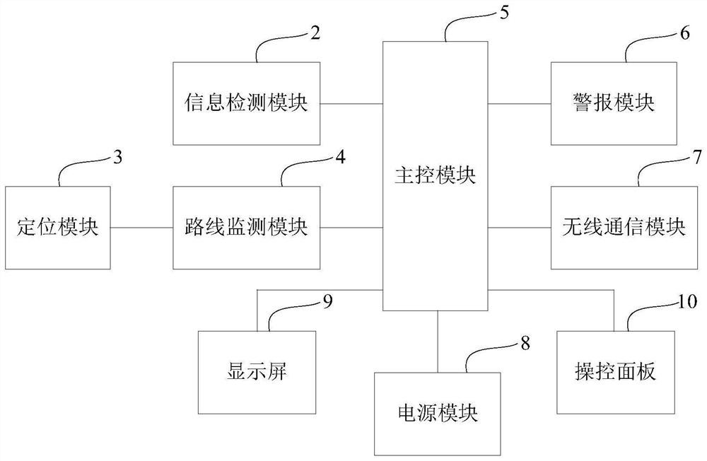 Intelligent logistics tray and management system thereof