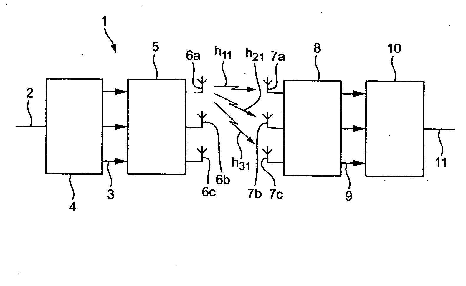 Radio communication system