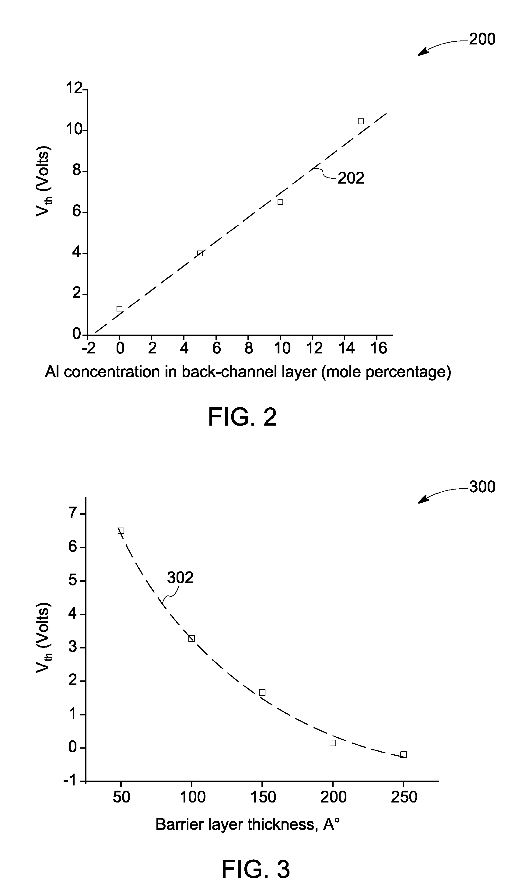 Heterostructure device and associated method