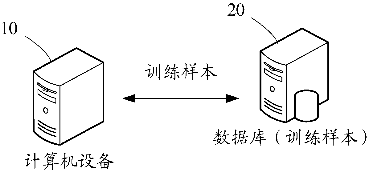 Translation model training method, statement translation method and device and storage medium