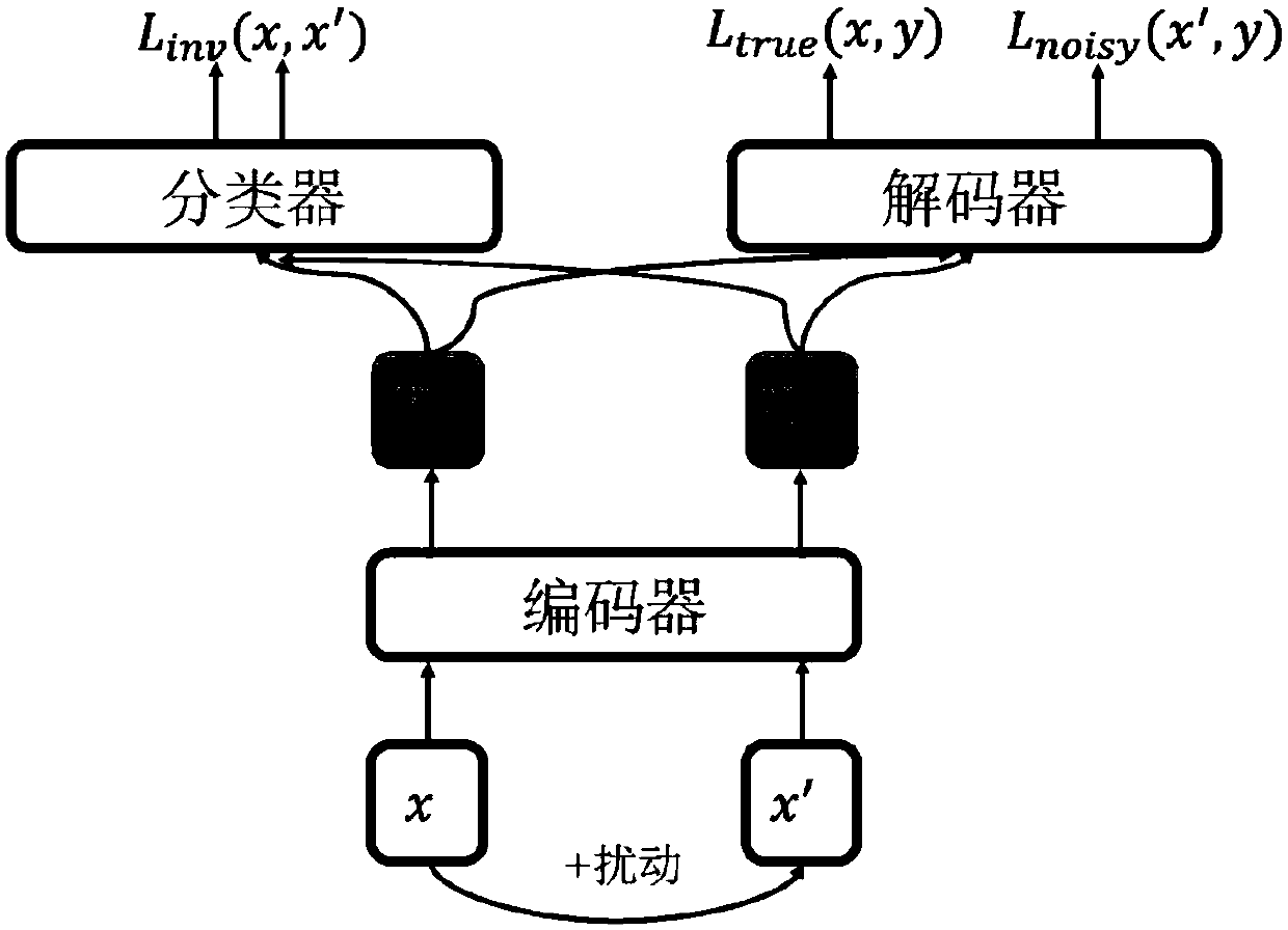 Translation model training method, statement translation method and device and storage medium