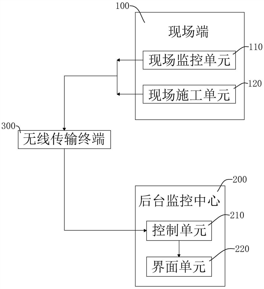 Remote monitoring management system and method