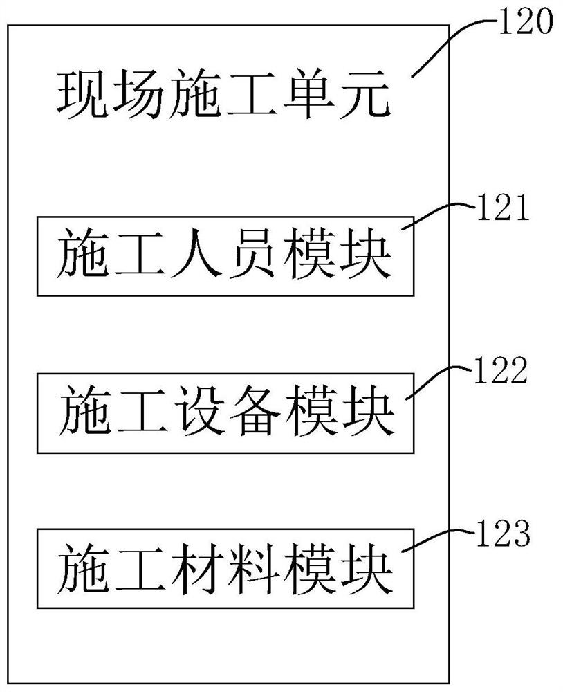 Remote monitoring management system and method