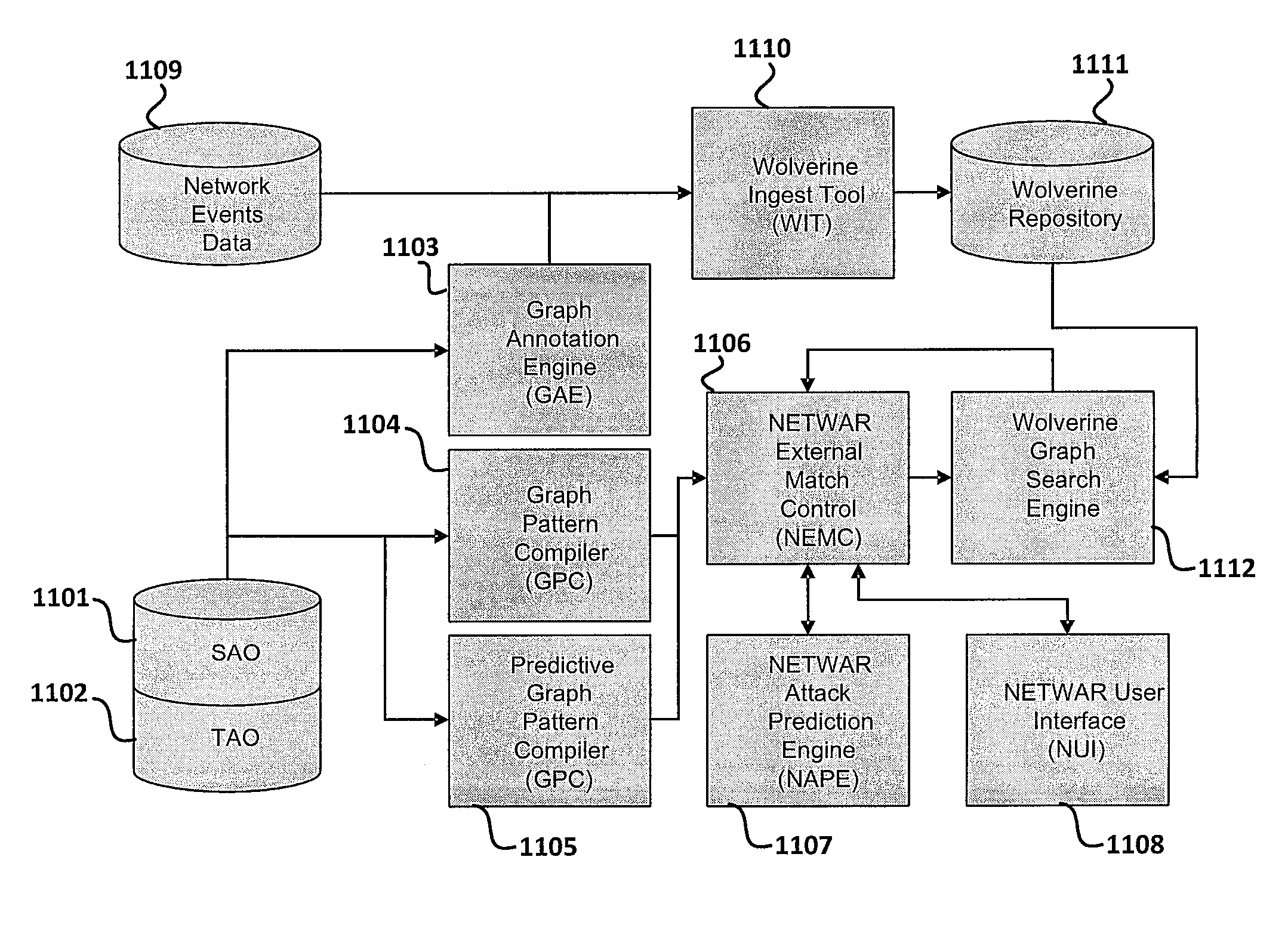 Tactical and strategic attack detection and prediction