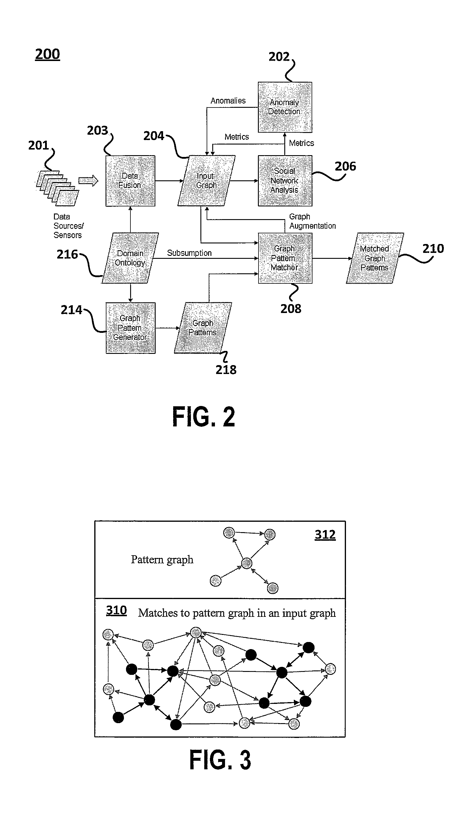 Tactical and strategic attack detection and prediction