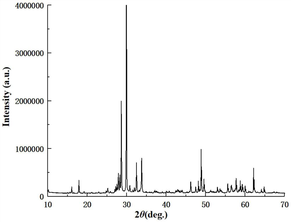 Compound bismuth cadmium phosphate, bismuth cadmium phosphate scintillation crystal and preparation method and application of bismuth cadmium phosphate scintillation crystal