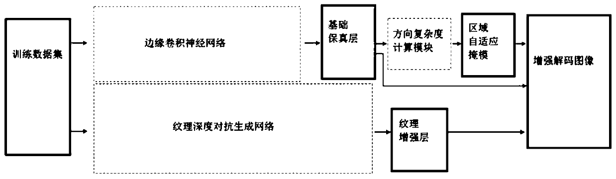 Decoded image enhancement method