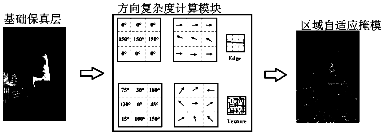 Decoded image enhancement method