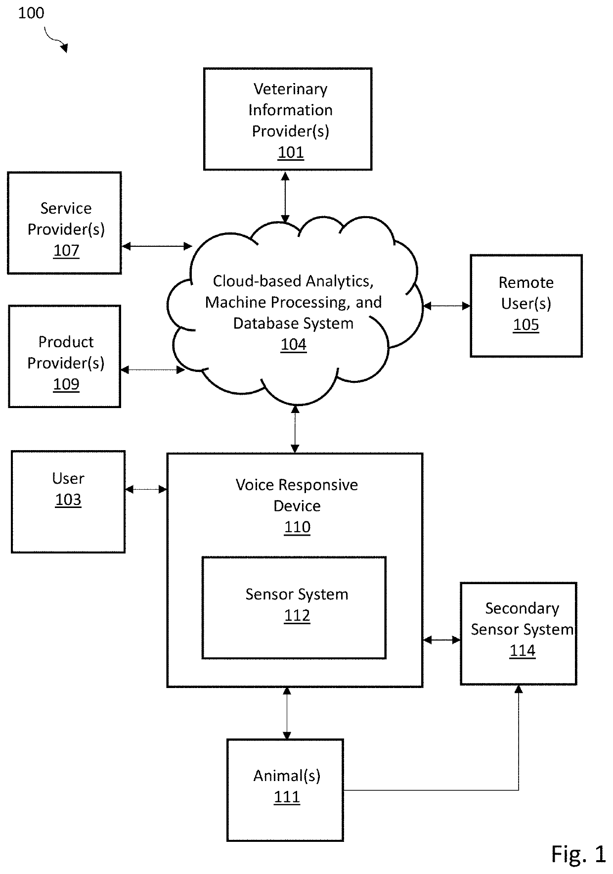 Livestock Management System with Audio Support