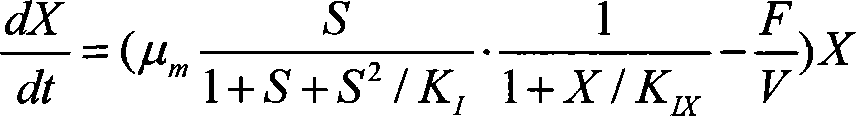 Feeding optimizing method for heterotrophically culturing chlorella