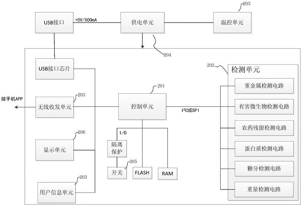 Resident food consumption data acquisition apparatus