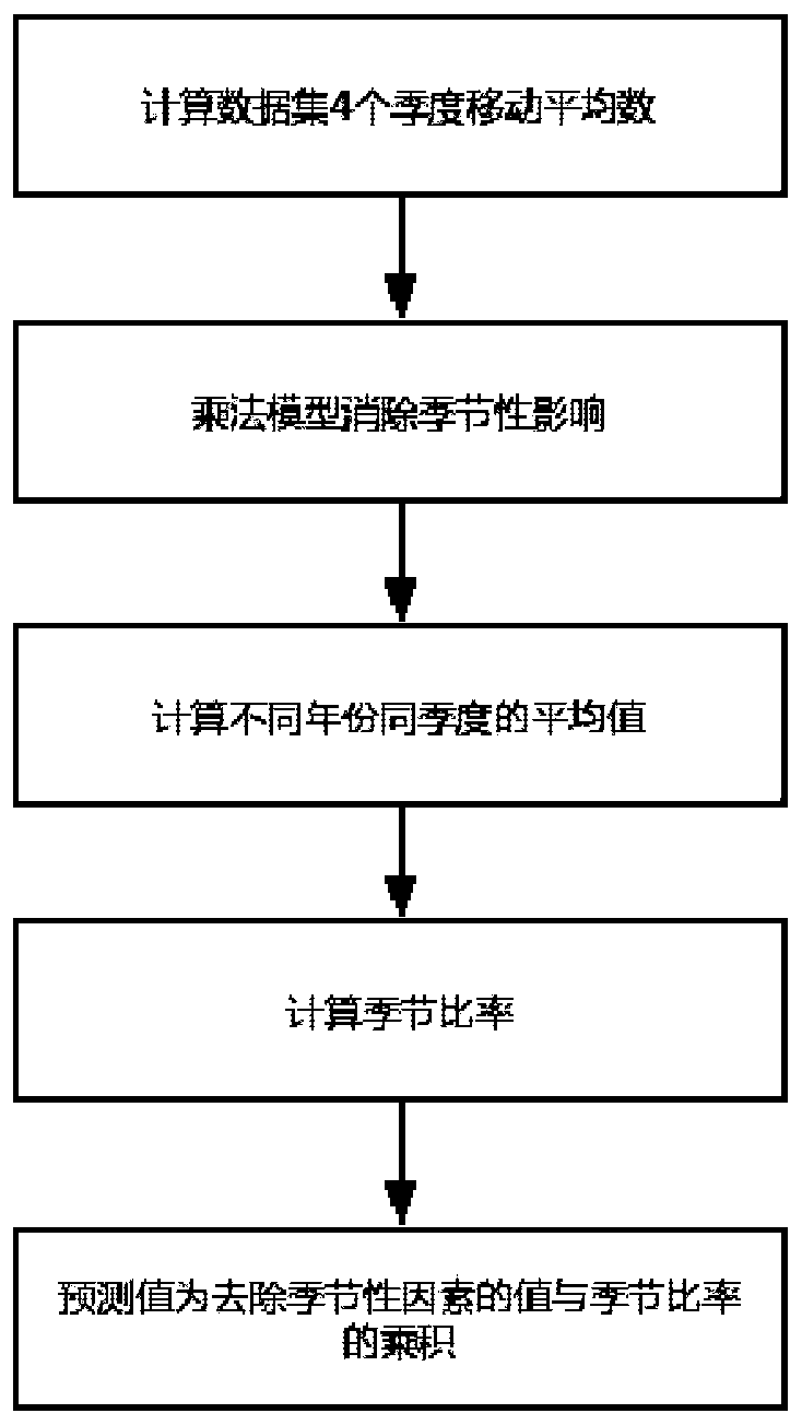 Hydroelectric generation prediction method based on extreme learning machine