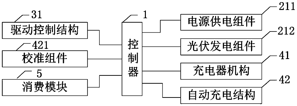 Automatic charging system