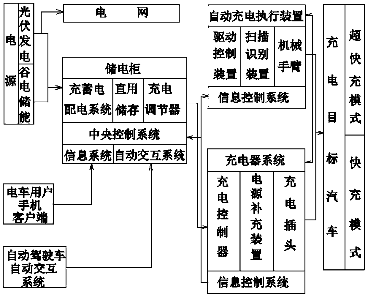 Automatic charging system