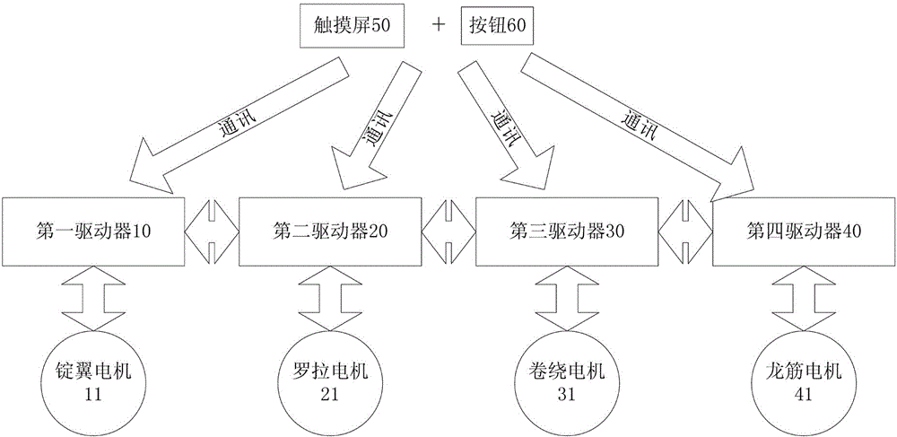 A servo control system and working method of a plc-free suspended spindle type roving frame