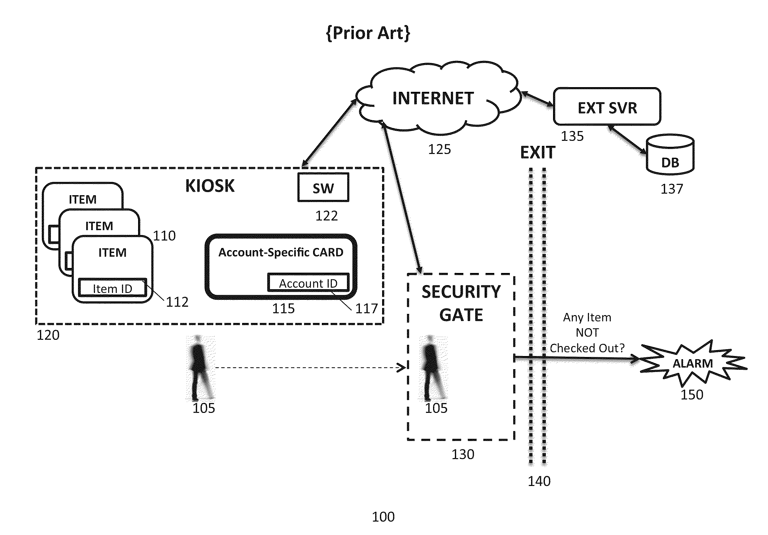 Account-based checkout