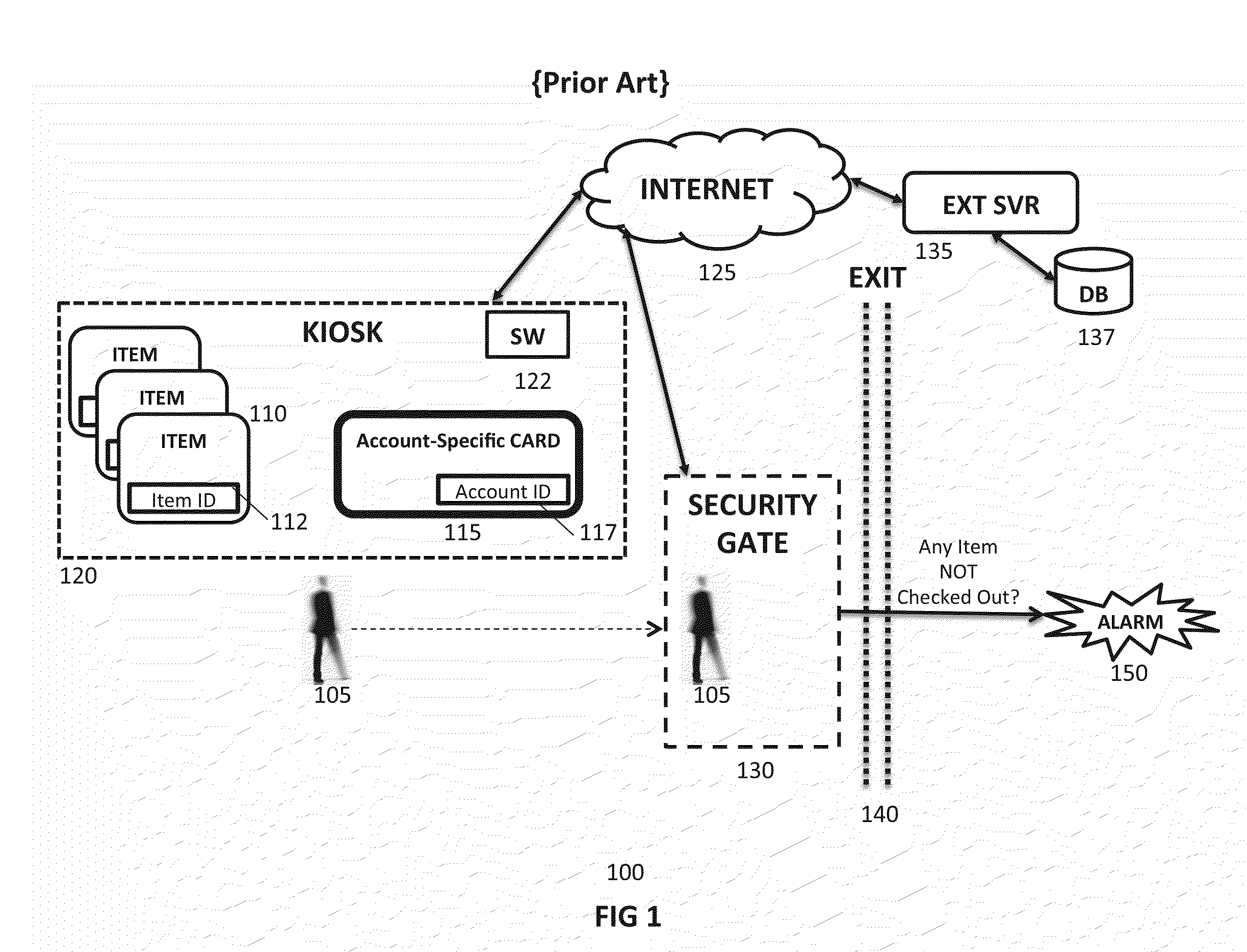 Account-based checkout