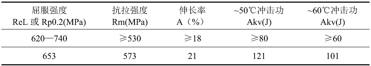 Welding rod special for pressure bearing equipment and preparation method