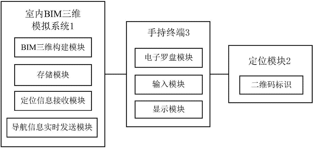 Three-dimensional and visual indoor navigation system suitable for theaters and libraries