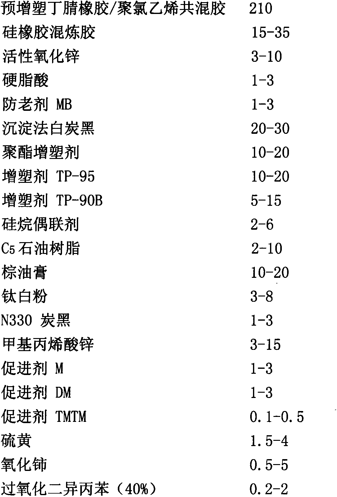 Coating rubber sizing material of dual-purpose printing rubber roller for UV (ultraviolet) ink and common ink