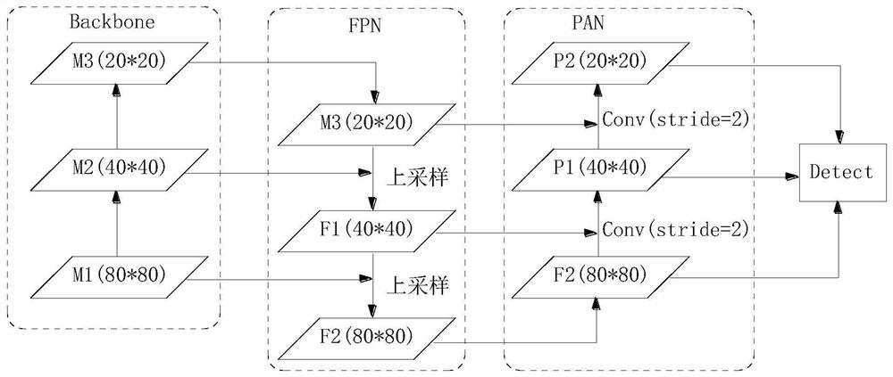 Fish feeding behavior identification method based on YOLOv5