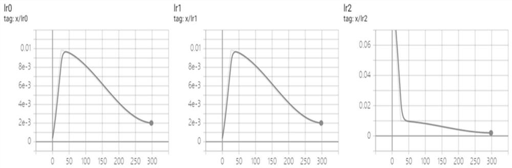 Fish feeding behavior identification method based on YOLOv5