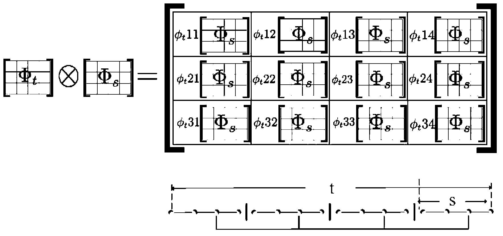 Video signal collection and reconfiguration system based on high-dimension compressed sensing